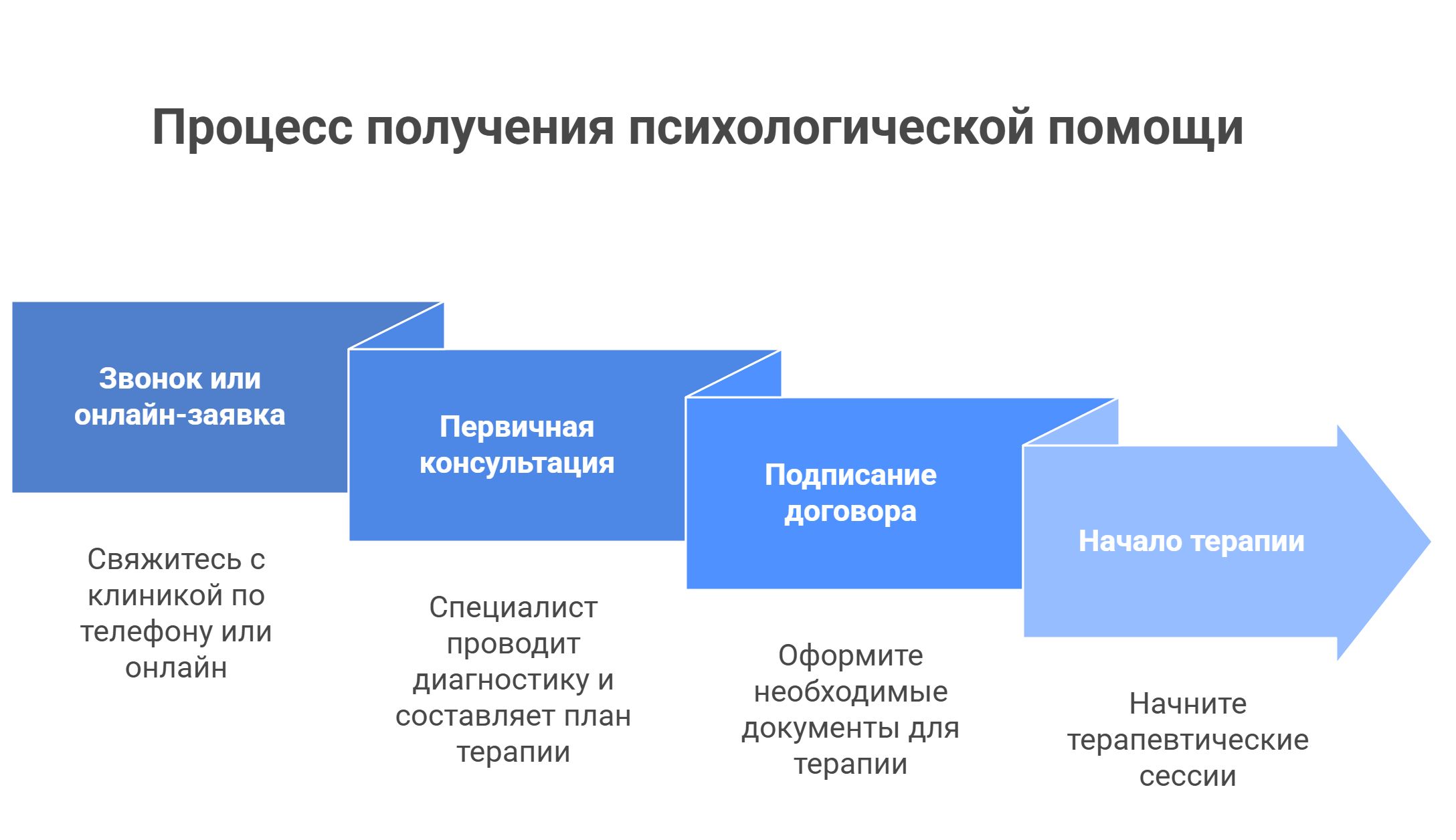 инфографика как получить психологическую помощь помощь